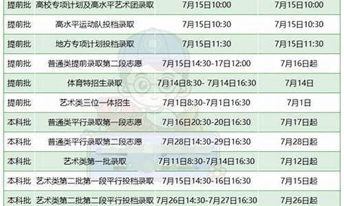 高考什么时候知道录取结果2023_高考什么时候知道录取