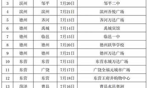 7月份高考是哪一年结束的,高考从7月份