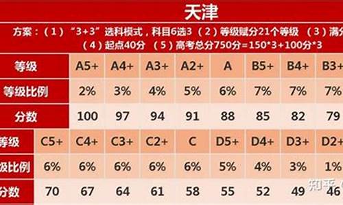 高考优势分数怎么查_高考优势分数