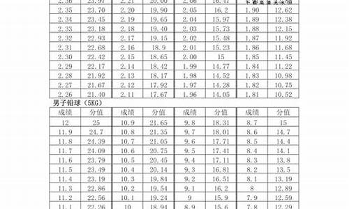 高考体育特长生分数怎么算_河北高考体育特长生分数怎么算