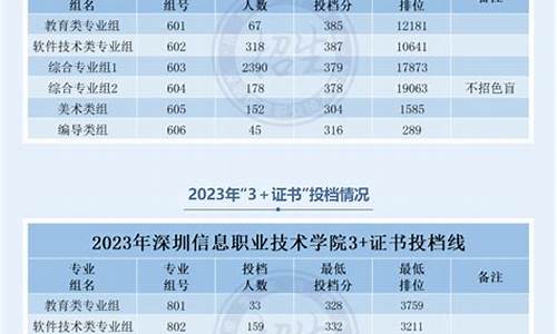 高考信息技术必考知识点,高考信息技术考什么