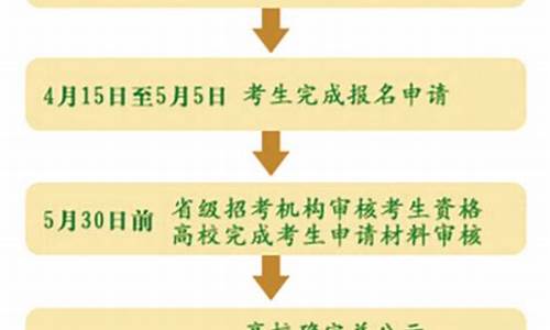 高考农村单招报名,2020年高考农村单招需要什么条件