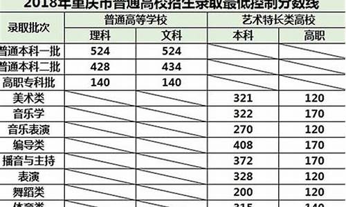 高考分数几分算高分_高考几分之差