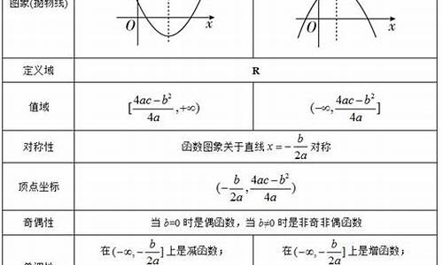 高考函数考纲_高考函数题型