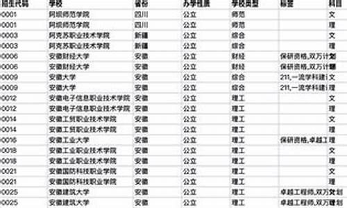 高考分数2017查询_高考分数2017