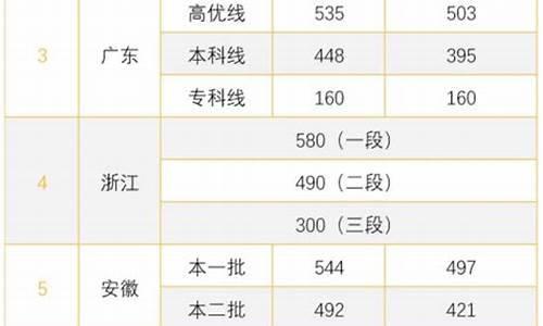 高考分数公布时间2023年时间表_高考分数公布的时间