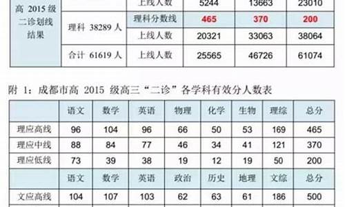 高考分数如何折算,2020高考分数折算公式