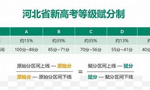 高考分数怎么折算出来的_高考分数怎么折算