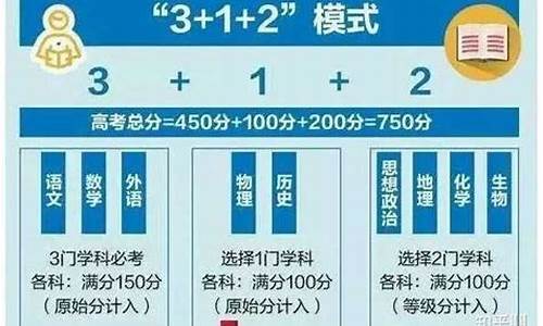 辽宁美术生2024年高考分数怎么算的,高考分数怎么算的