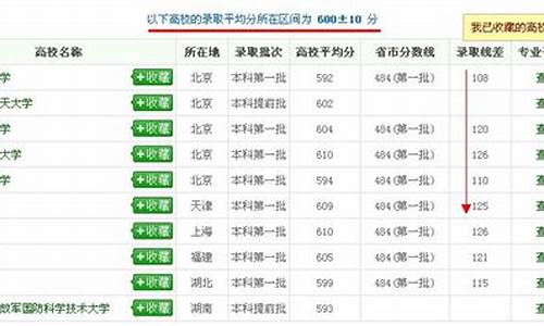 高考分数查询往年分数线是多少,往年高考分数线查询时间