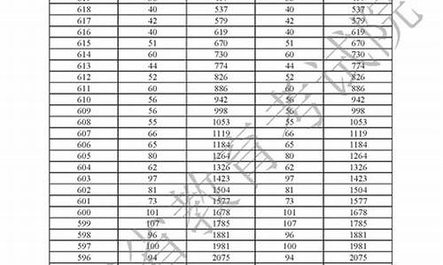 高考分数段人数_甘肃2014年高考分数段人数