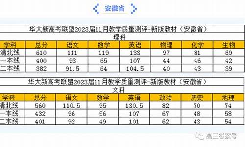 高考分数线测评_高考分数测评