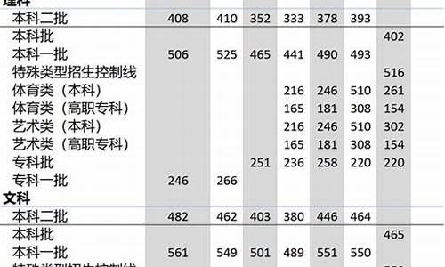 高考分数线2015山东_高考分数线2015