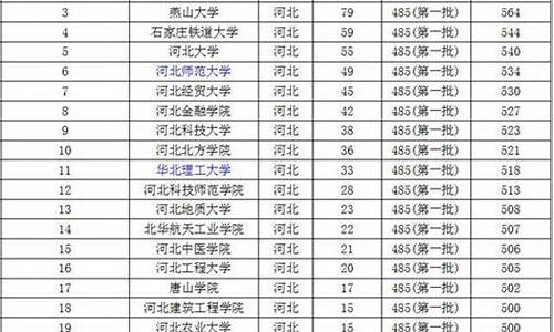 2022年高考550分能上的大学,高考分数线550左右的大学