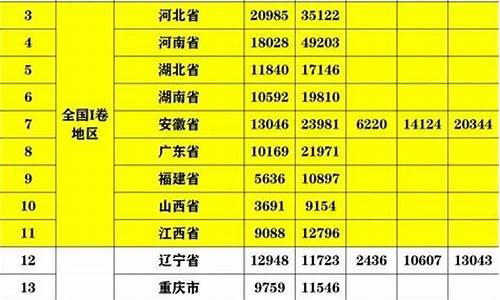 高考最难的三个省份,高考分数线哪个省最高