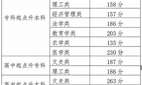 高考分数线啥时公布出来,高考分数线啥时公布