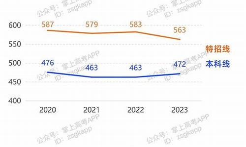 高考分数线本科批什么意思_高考本科批次线