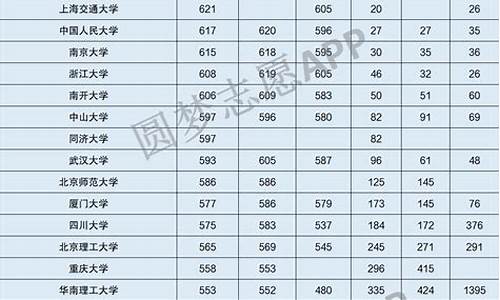 青海高考理科分数段,高考分数线理科青海