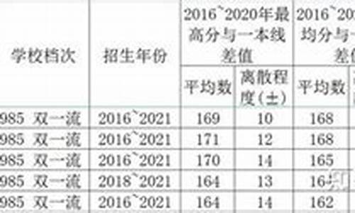 高考分数超一本-高考分数超一本线90能上