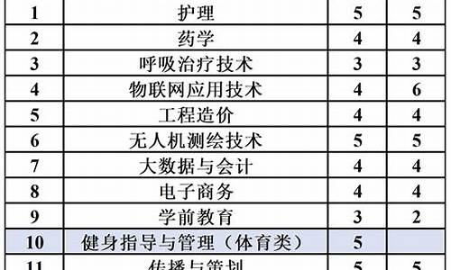 高考分省出卷_高考各省试卷分布