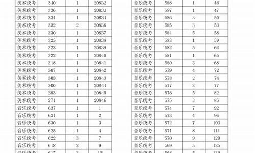 高考分艺术类,高考分艺术类吗