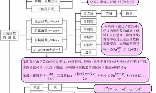 高考前知识点总结,高考知识点总结小册子