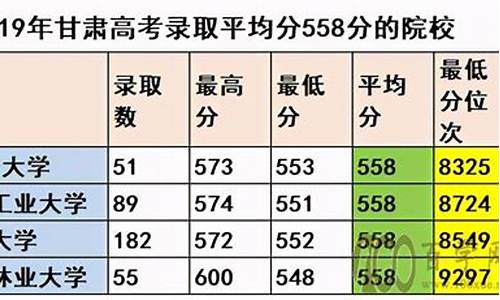 高考加权线差,新高考加权分怎么算