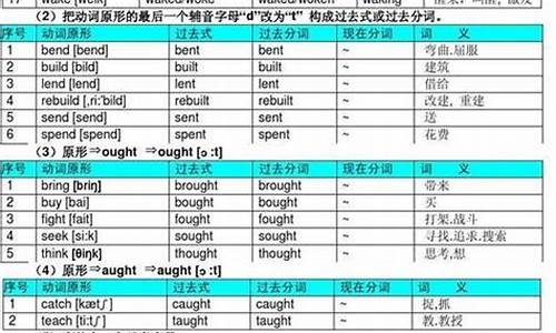 高考动词大全_高考常用英语动词