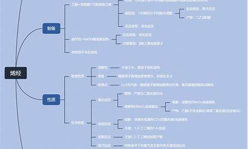 高考化学知识点框架,高考化学知识框架