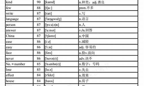 高考单词词频_高考单词词频表