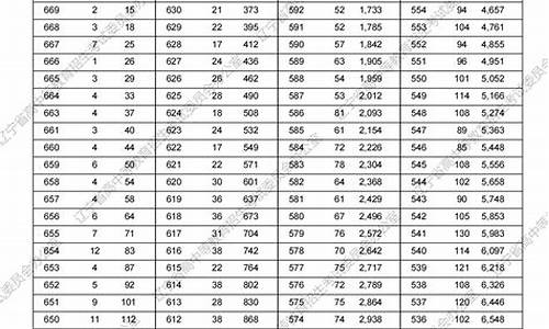 高考历史29_高考历史290可以报考什么学校