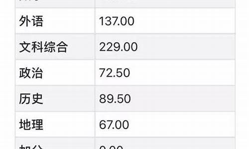高考历史最高分,高考历史最高分数