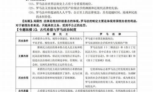 高考历史知识点归纳_高考历史知识点归纳总结2024年