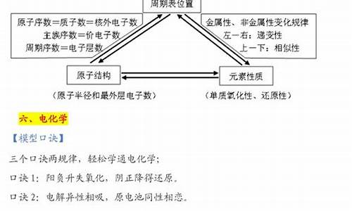 高考口诀化学,高考化学必记