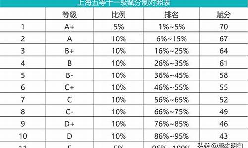 高考口语考试成绩等级-高考口试成绩等级