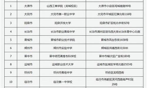 高考英语口语考试的专业-高考口语考试的专业