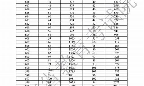 高考各分数段人数_高考分数段人数和累计人数是什么意思