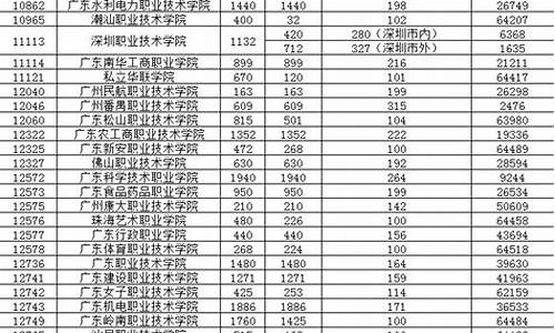 高考各院校分数线,高考各院校分数线什么时候出