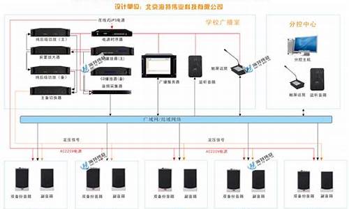 高考听力广播设备品牌,高考听力广播