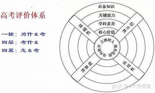 高考命题四翼,高考一体四翼