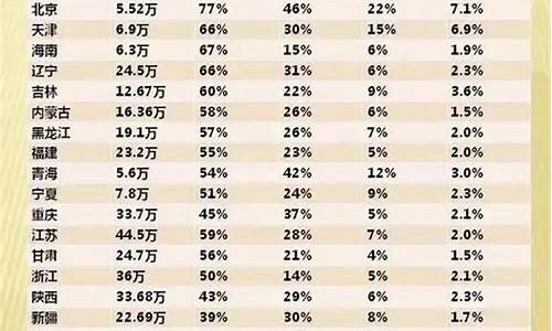 高考哪个省份最卷_高考哪个省份