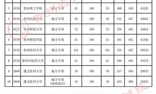 高考地方专项计划怎么报名,高考地方专项