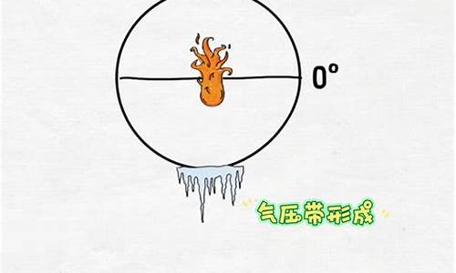 高考地理31种答题模板_高考地理万能答题