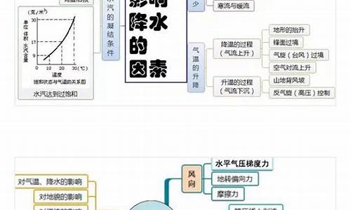 高考地理主干知识考什么,高考地理主干知识