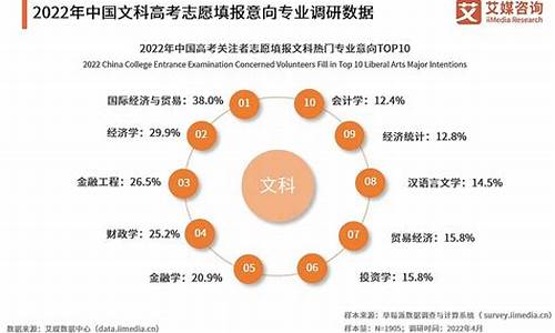 高考填志愿文科生_高考填报志愿文科生能报哪些