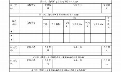 高考填报信息查询显示暂无信息怎么回事,高考填报信息查询