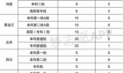 高考填报志愿可以填几个大学_高考填报志愿可以填几个