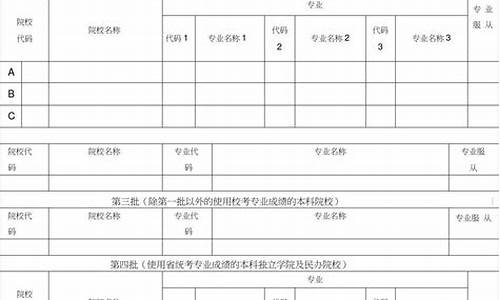 高考填报志愿模拟表专科_高考填报志愿模拟表