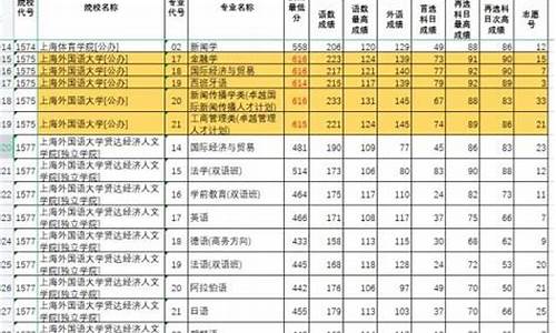 高考志愿填报咨询话术_高考填报志愿顾问