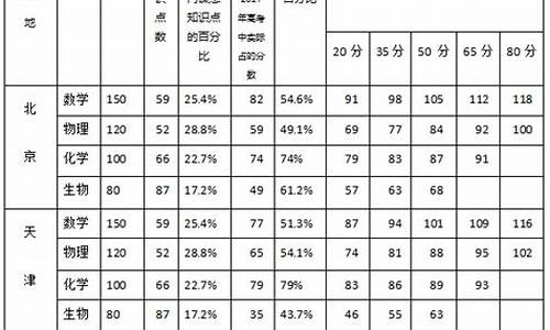 高考增分平台_高考加分政策查询